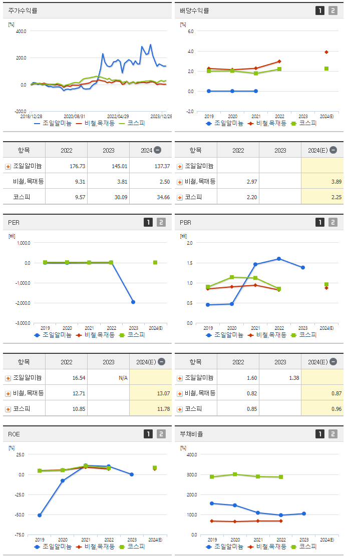 조일알미늄_섹터분석