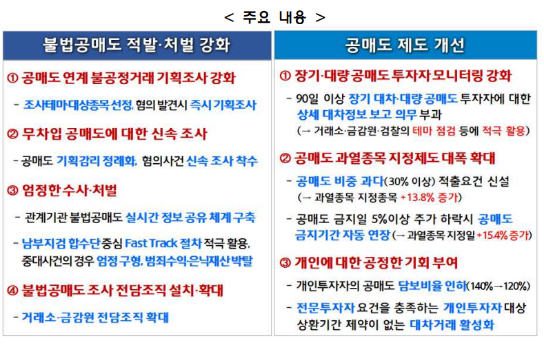 불법공매도 적발,처벌 강화 및 공매도 관련 제도 보완방안 발표