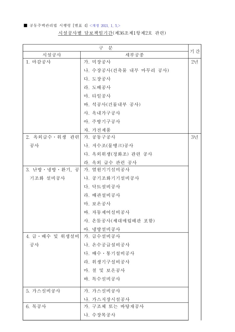 시설공사별 담보책임기간