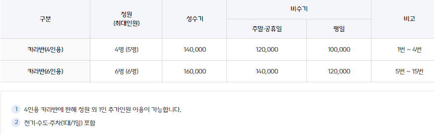 영도 마리노 오토캠핑장