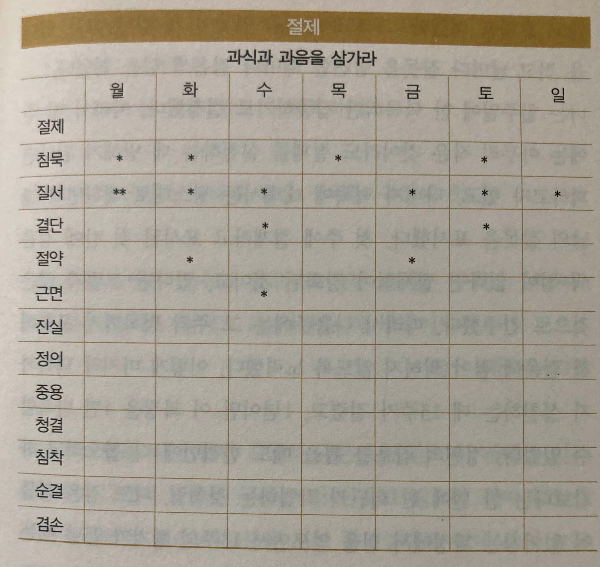 프랭클린의 노트_날마다 스스로를 평가하며 성장