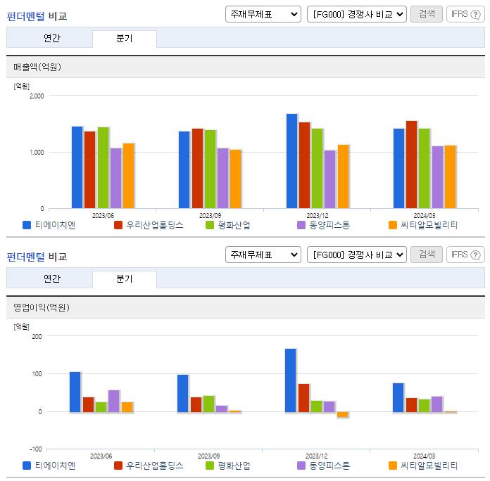 티에이치엔_업종분석