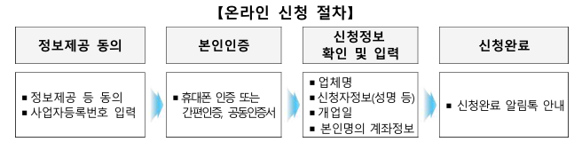 2025년 소상공인 배달 택배비 지원금 신청 내용 총정리