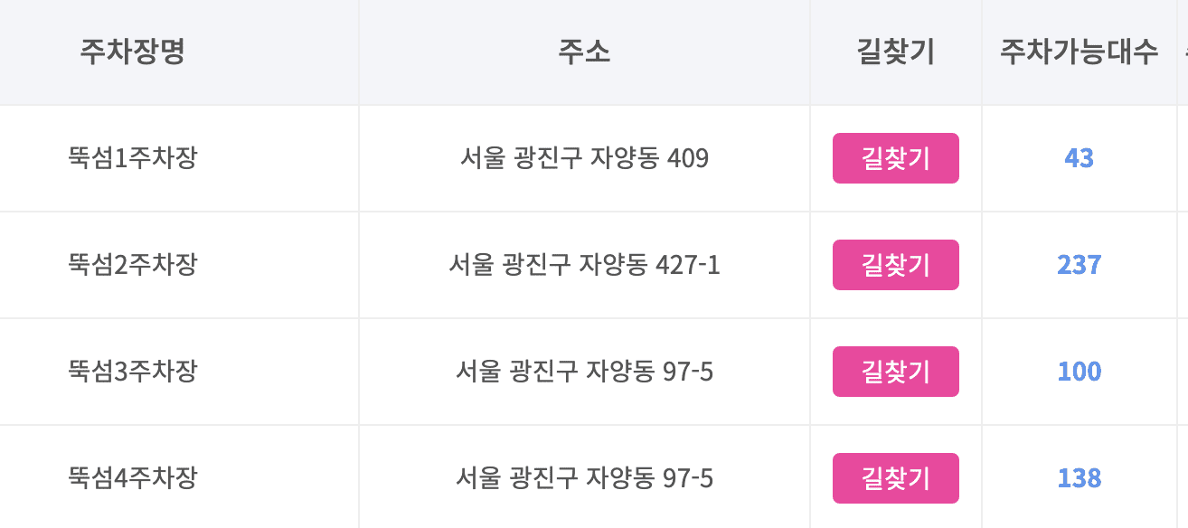 뚝섬한강공원 주차장 실시간 주차 자리 확인 팁