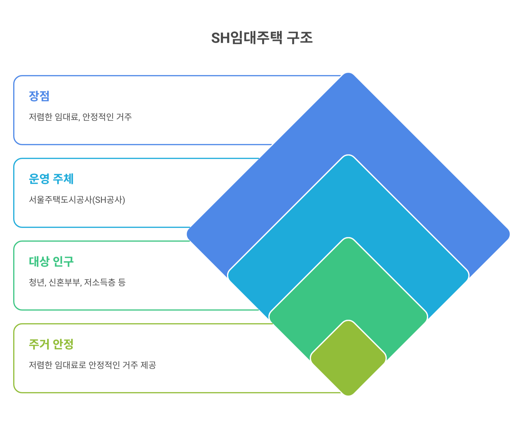 SH임대주택이란? 기본 개념부터 확인하기