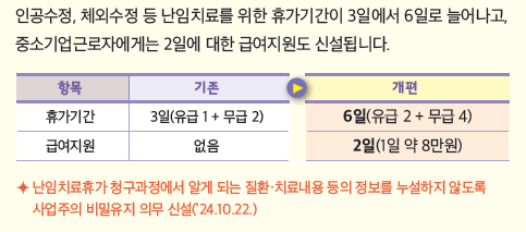 난임치료