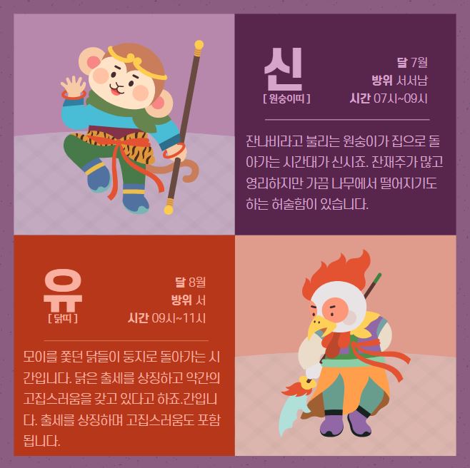 12간지 동물 순서와 시간대