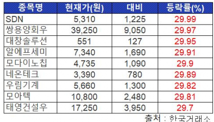 2026 에너지 관련주 흐름 요약|중동 리스크·AI 전력수요·원전 ETF까지