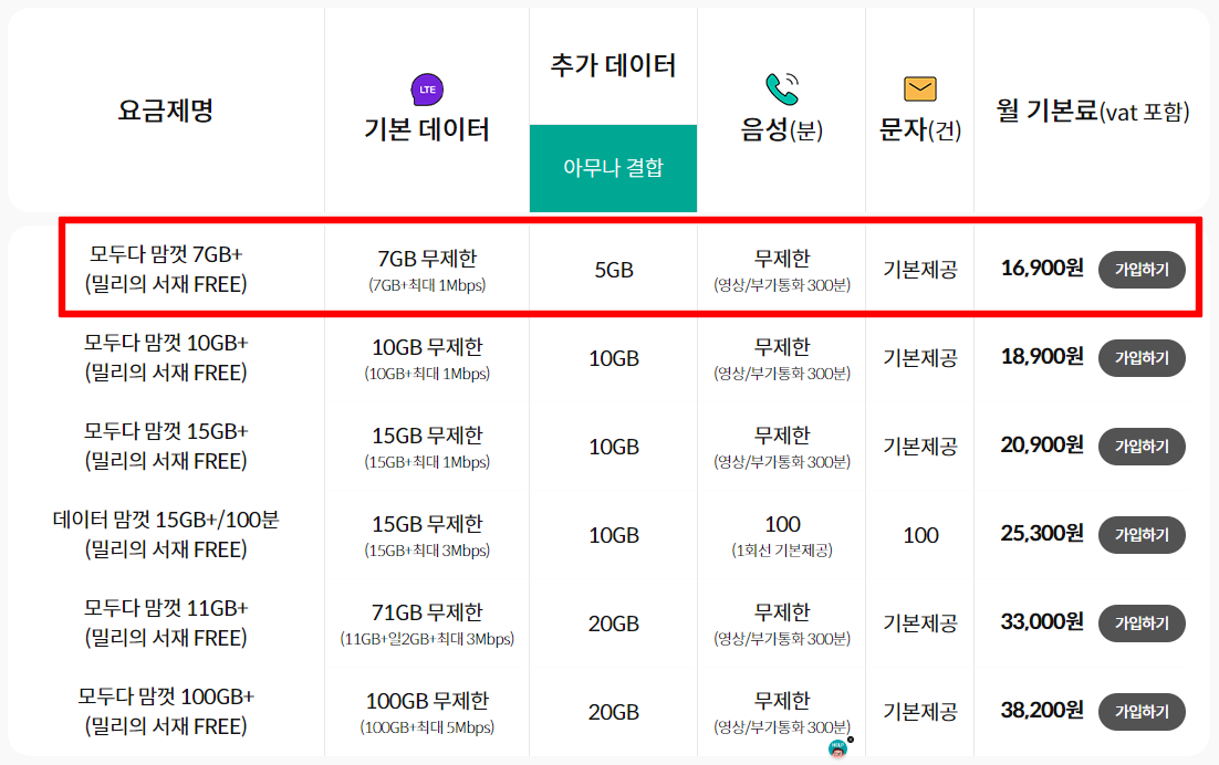 KT M모바일 알뜰폰 0원 요금제 사용방법