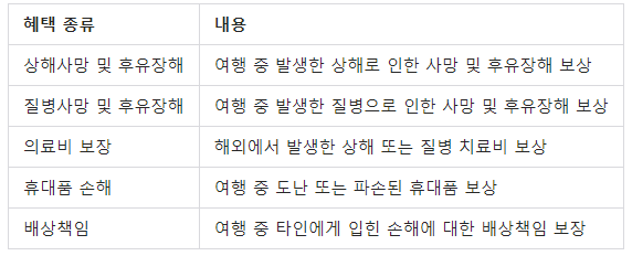 해외여행자보험 혜택