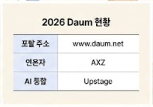 2026 daum 현황