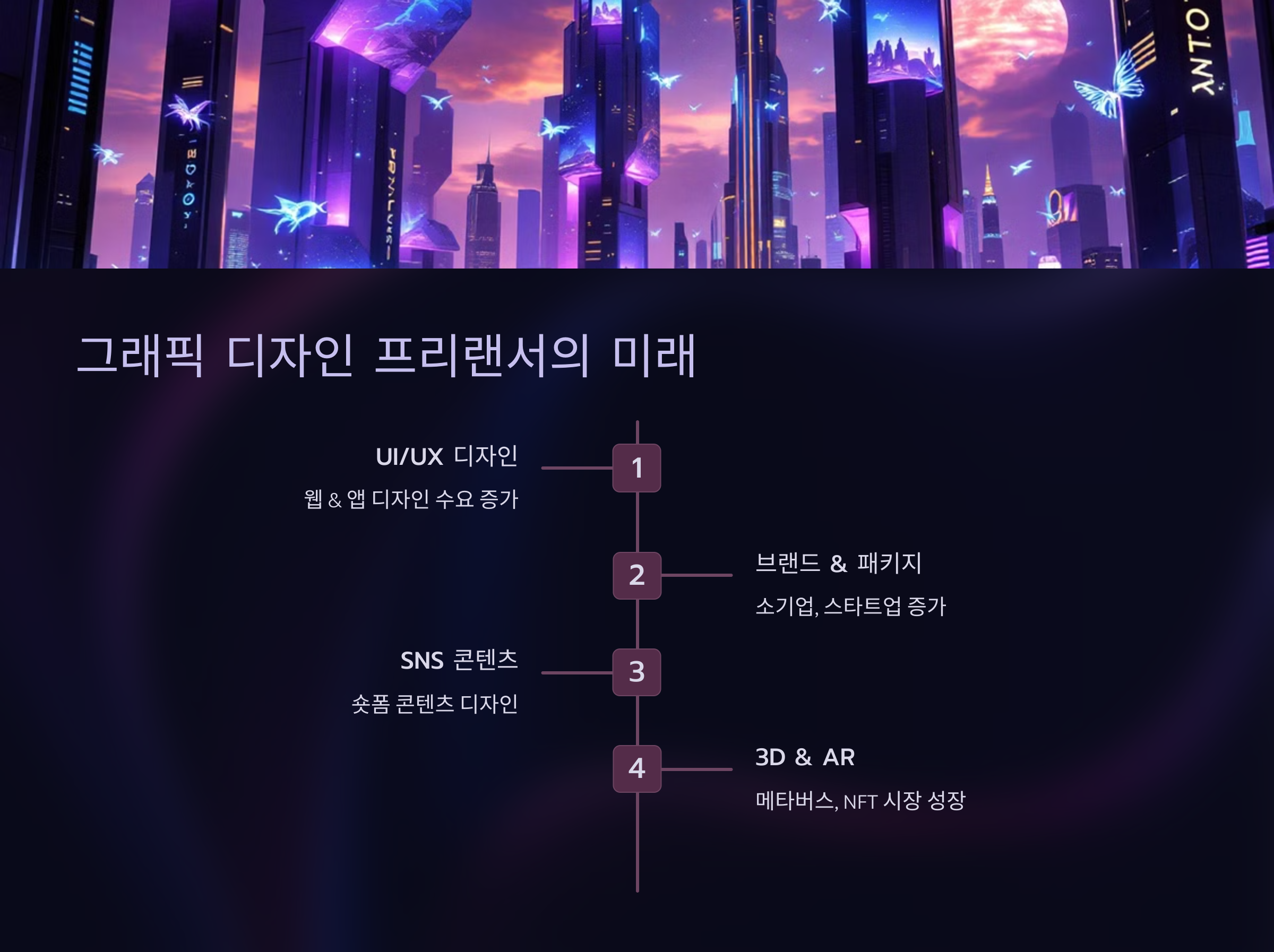 그래픽 디자인 프리랜서의 미래 전망