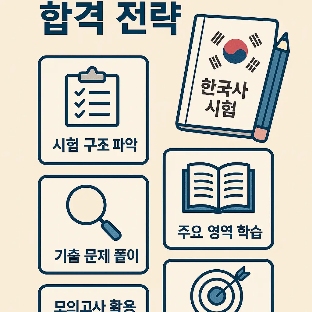 한국사능력검정시험 합격