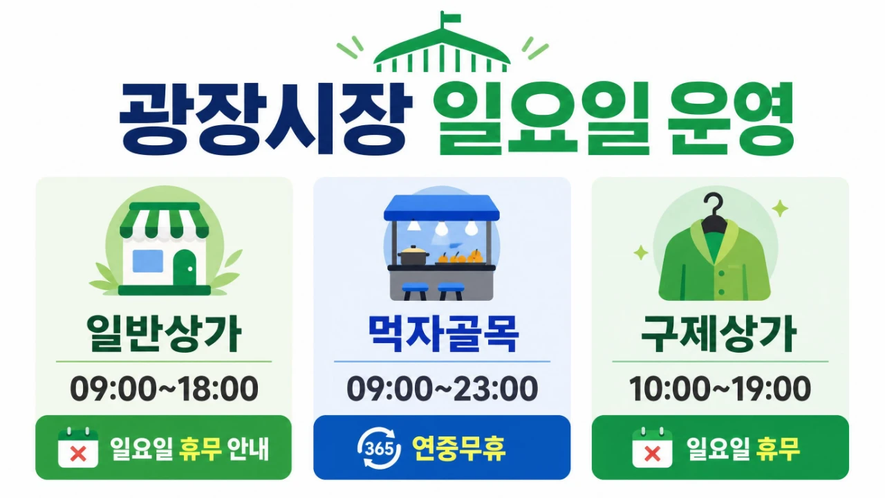 광장시장 일반상가 먹자골목 구제상가 영업시간 비교