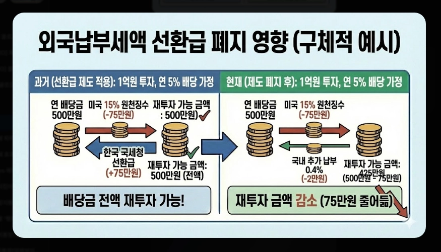 국내 ETF 세금 완벽 정리 [2026년 개정] 유형별 과세&middot;ISA 절세&middot;종합과세 대비법