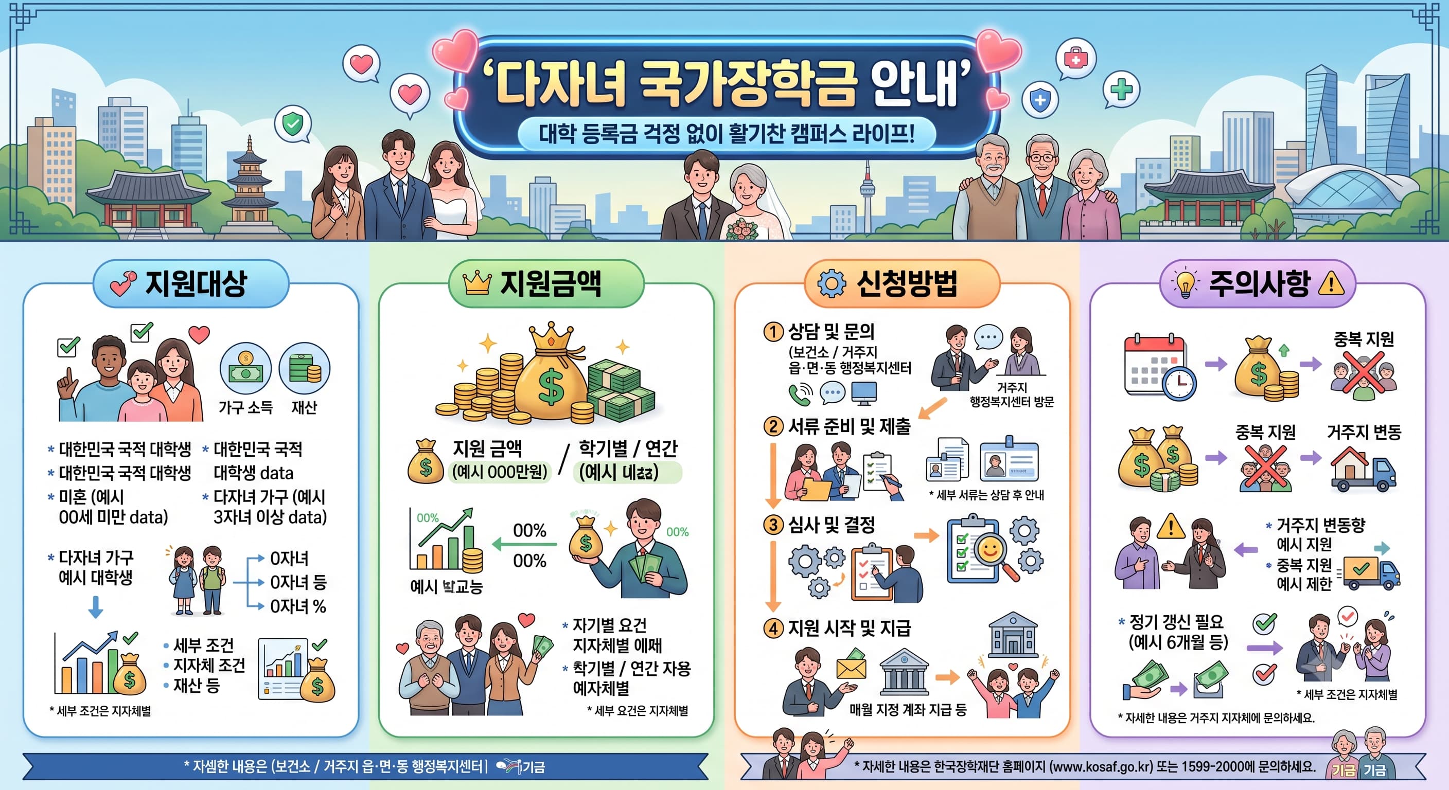 다자녀 국가장학금