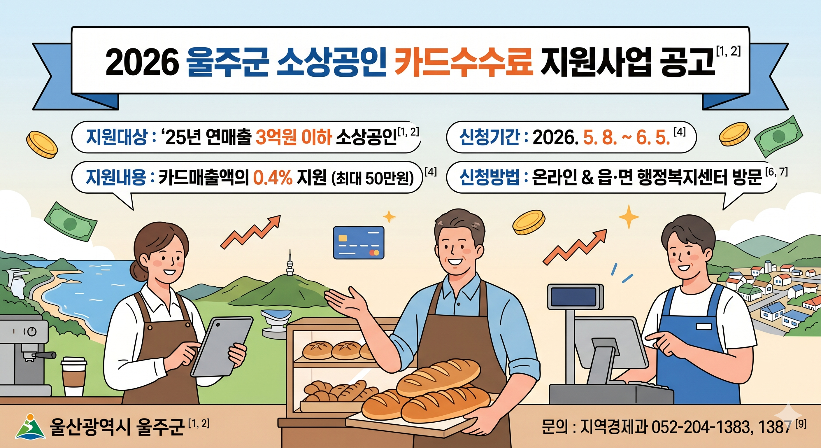 2026년울주군 소상공인 카드 수수료 지원금 50만원