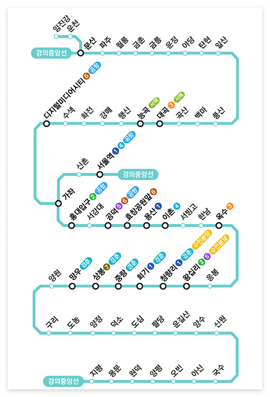 경의중앙선 노선도