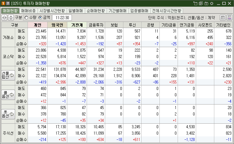 매매현황
