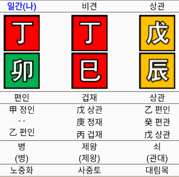 홍이삭 사주명식