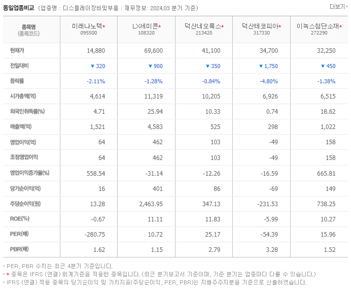 미래나노텍_동종업비교자료