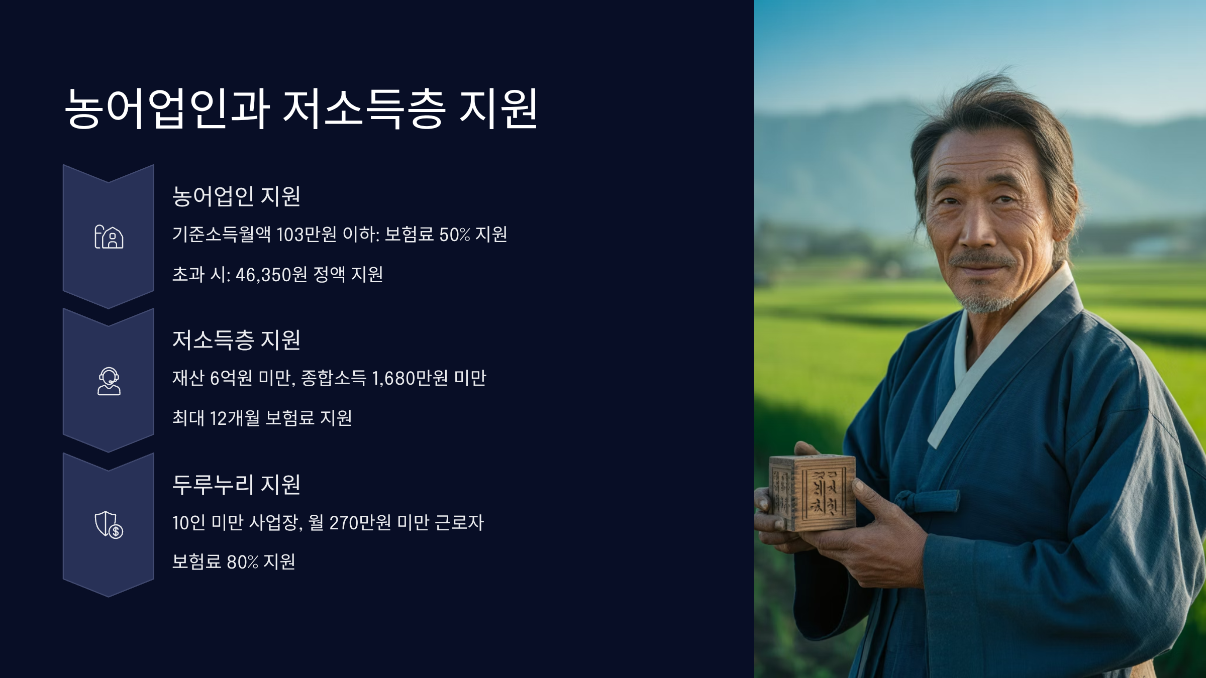 농어업인과 저소득층 특별지원 제도
