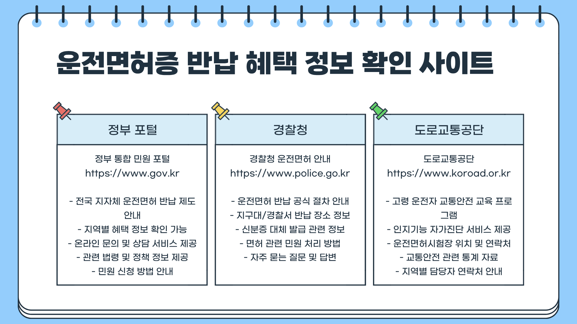 운전면허증 반납 혜택 총정리|모르면 손해 보는 반납 방법과 나이 기준까지 한 번에 정리