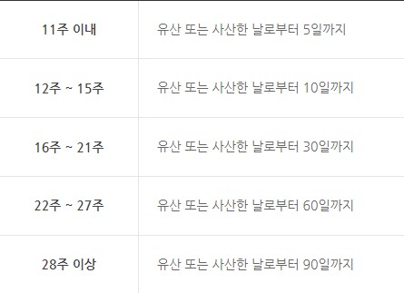 출산전후휴가