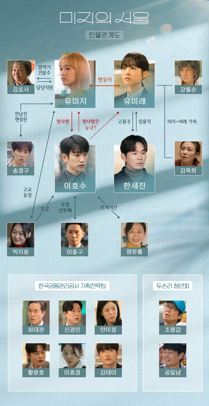 미지의 서울 등장인물관계도&middot;넷플릭스 OTT