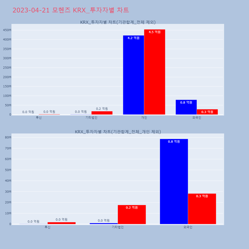 모헨즈_KRX_투자자별_차트