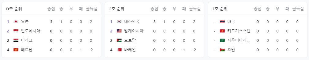 DEF순위