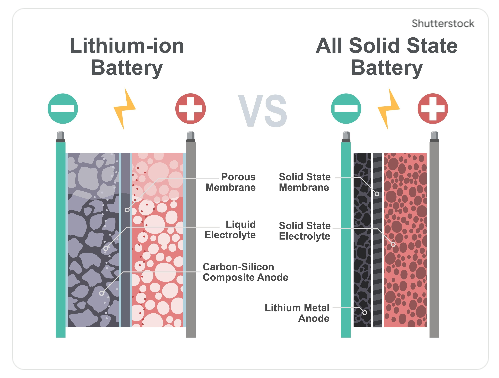 전고체 배터리(Solid-state)'의 구조적 이해