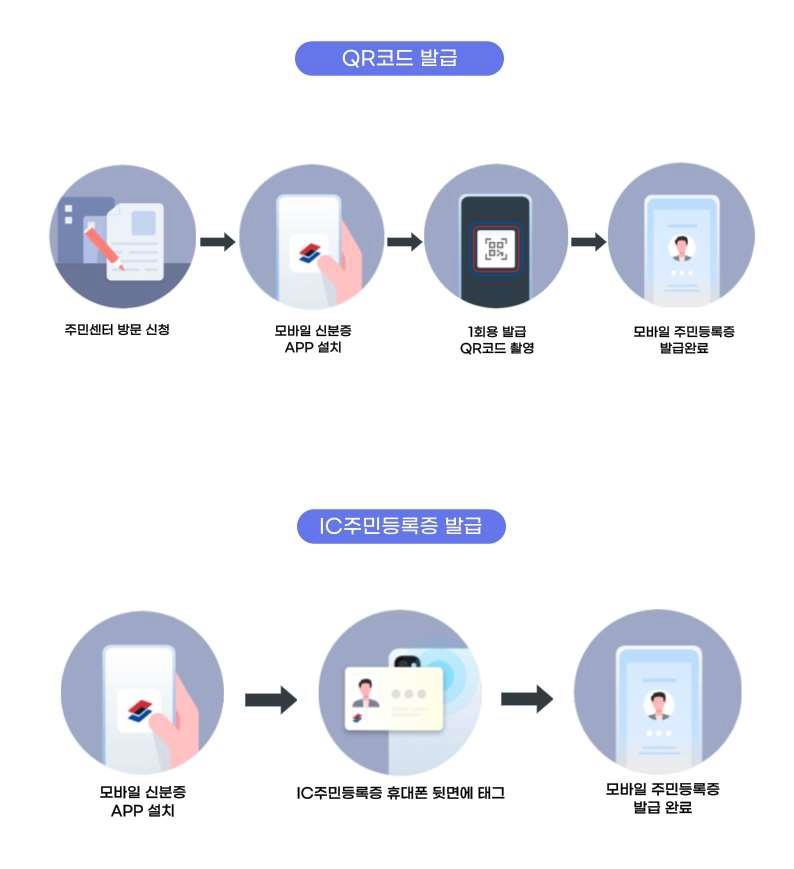 모바일 신분증/운전면허증 발급 방법