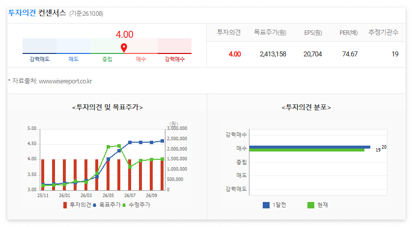 삼성전기 투자의견