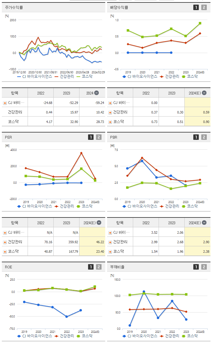 CJ 바이오사이언스_섹터분석