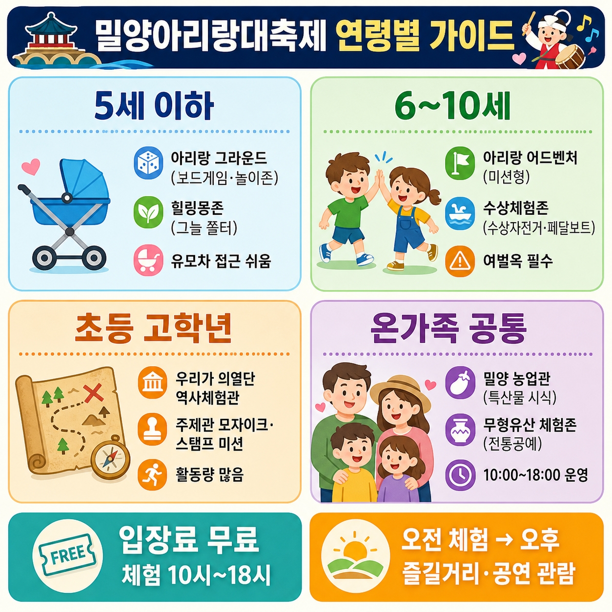 아이 동반 가족 가이드