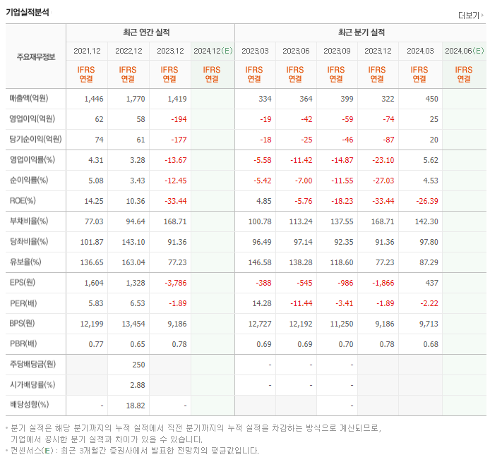 동원수산_실적