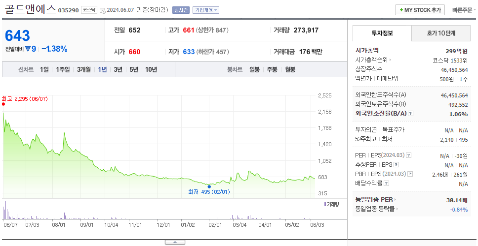 골드앤에스_주가