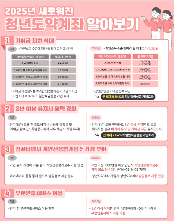 청년도약계좌 서류, 신용 가점 가이드, 앱 UI 모형의 스튜디오컷