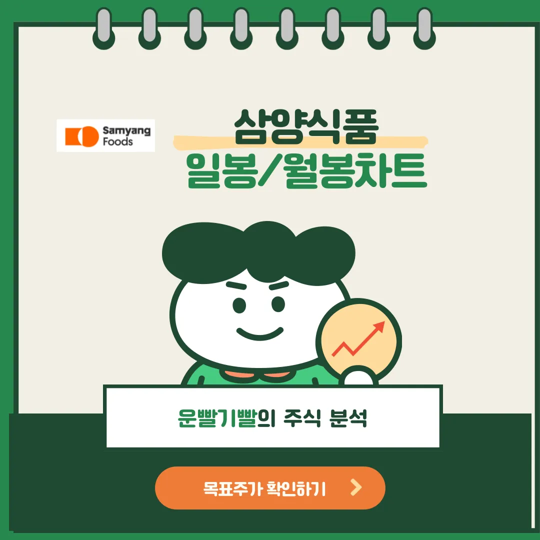 삼양식품 일봉/월봉차트