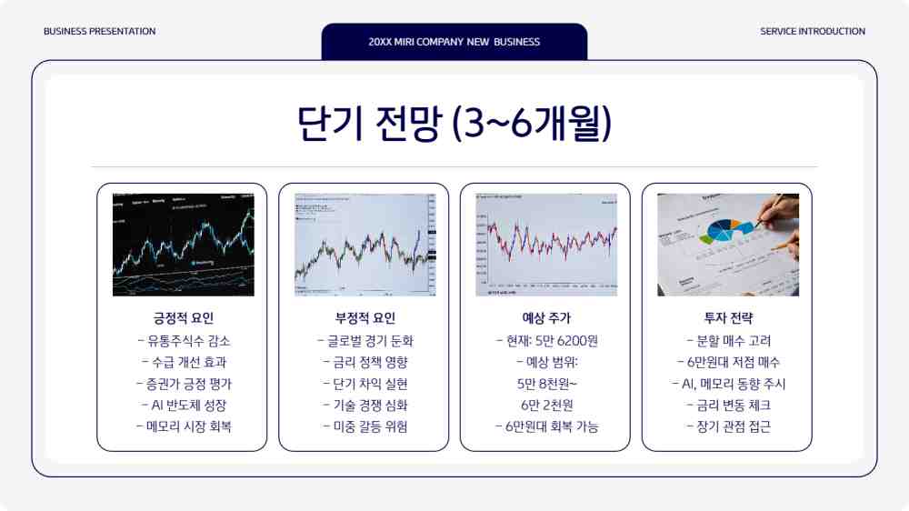 삼성전자 자사주 소각