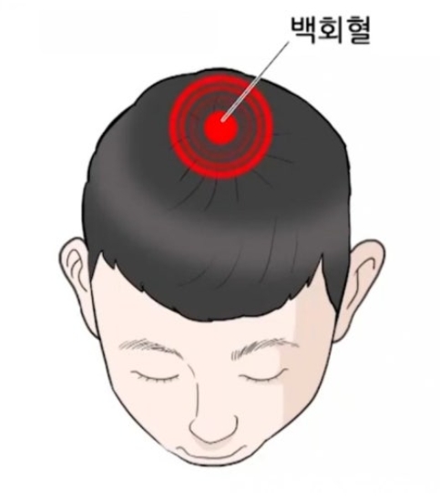 만성피로 혈자리 지압법