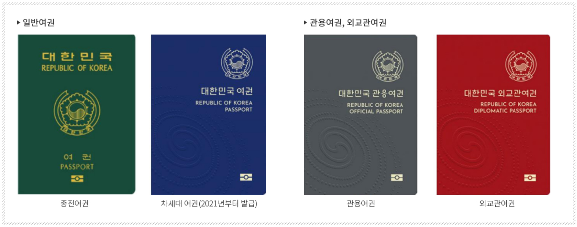 여권 갱신 인터넷 신청 방법 여권 종류 이미지