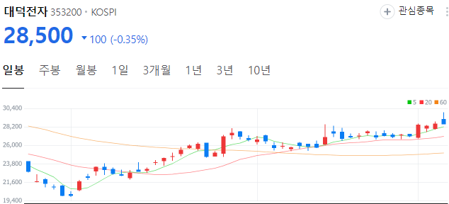 AI반도체-관련주-대덕전자-주가