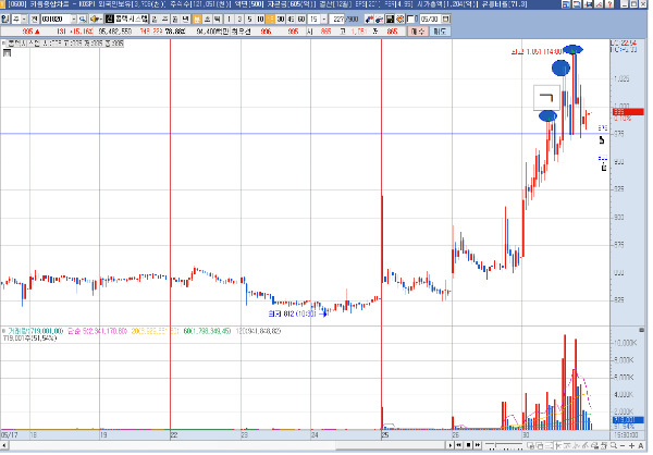 콤텍시스템 분봉