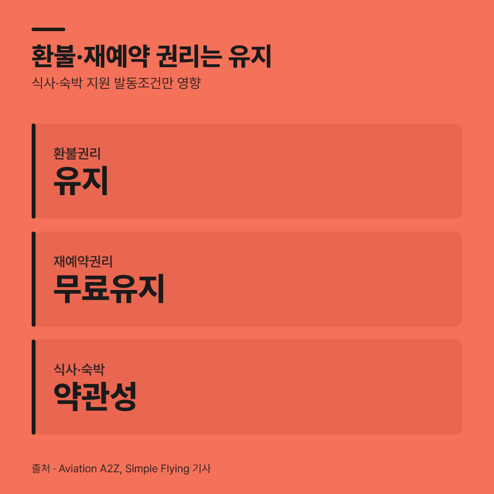 환불 제도와 대체 편 재예약 권리도 함께 변하나요?