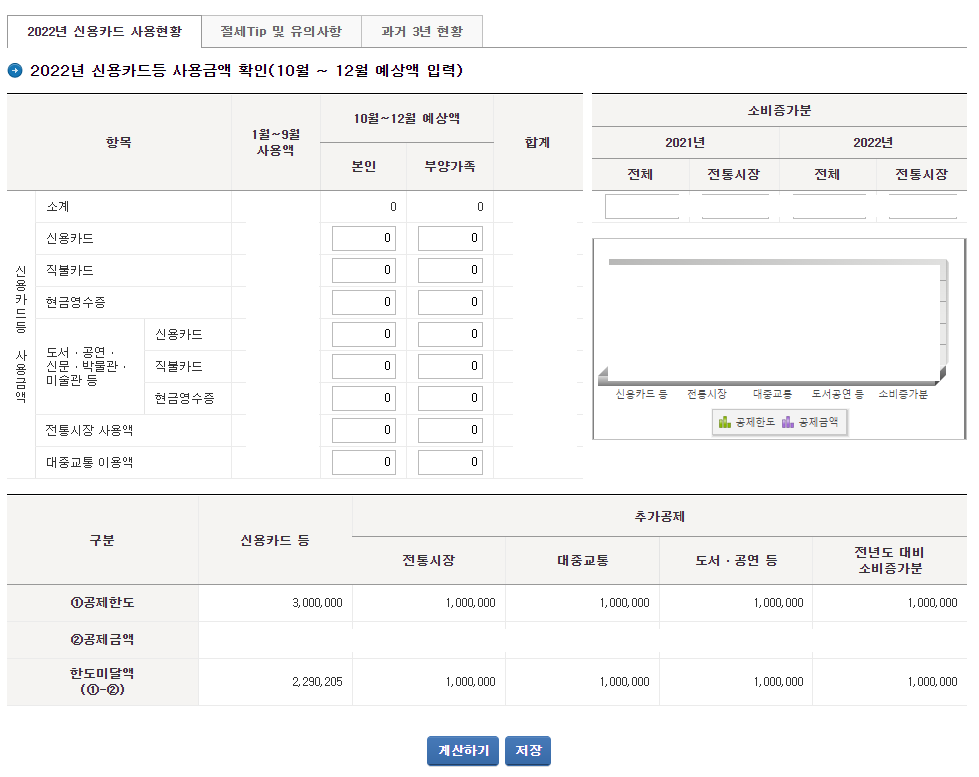 2022년 신용카드 사용현황
