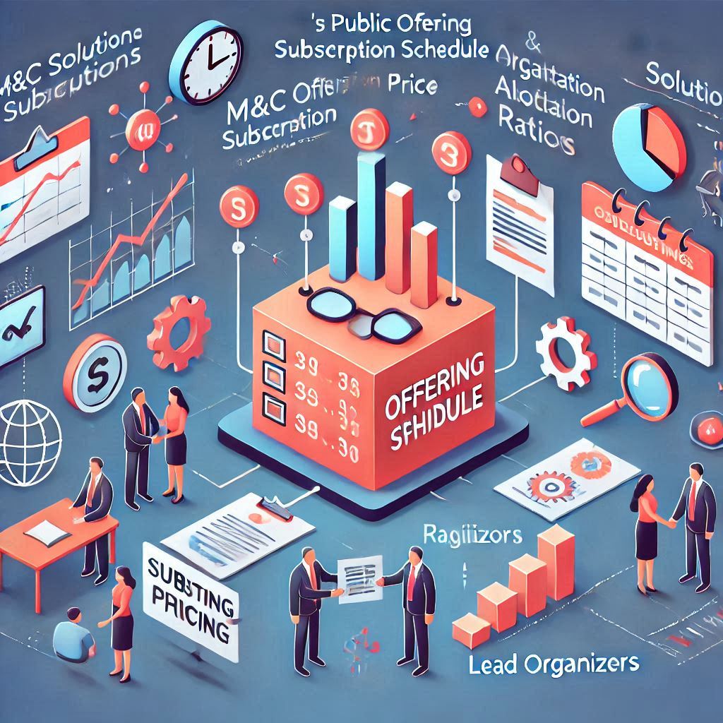 엠앤씨솔루션 공모주 청약, 수요예측으로 본 투자 전략