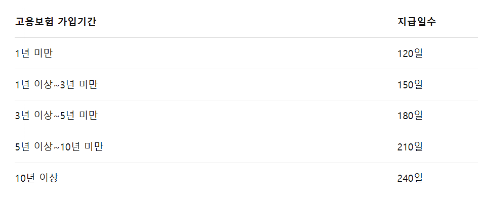 2025 실업급여 신청방법부터 조건, 지급기간까지 완벽 정리!
