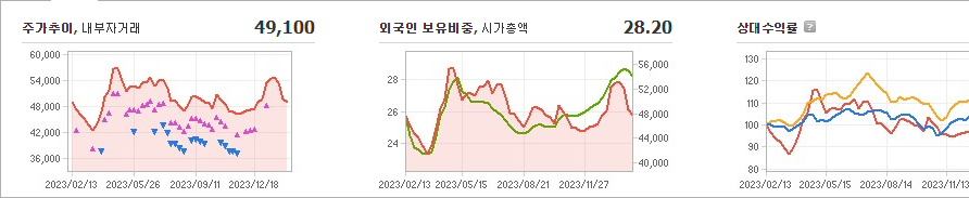 한국항공우주 주가